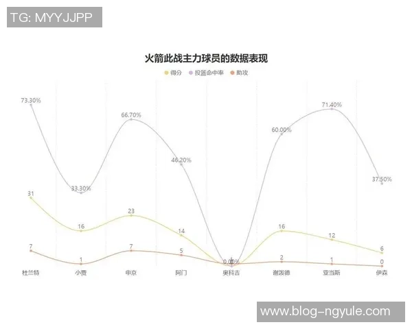 上海队与火箭队技术统计全面对比分析揭示比赛关键因素与球员表现 上海队与火箭队技术统计全面对比分析揭示比赛关键因素与球员表现